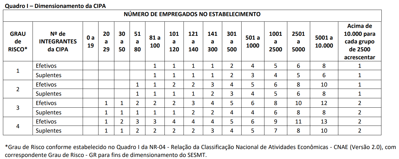(CIPA) Comissão Interna de Prevenção de Acidentes - estud.you